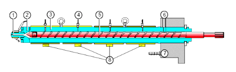 Cylinder scheme